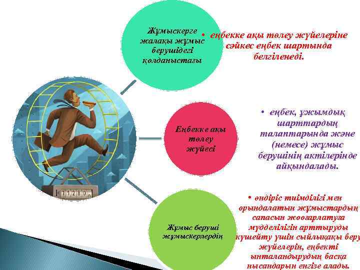 Жұмыскерге • еңбекке ақы төлеу жүйелеріне жалақы жұмыс сәйкес еңбек шартында берушідегі белгіленеді. қолданыстағы