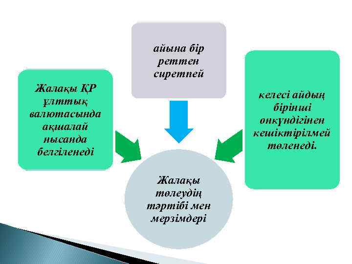 айына бір реттен сиретпей Жалақы ҚР ұлттық валютасында ақшалай нысанда белгіленеді келесі айдың бірінші