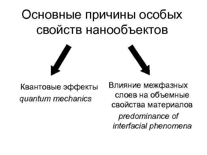 Почему особое. Свойства нанообъектов. Характеристика нанообъект. Параметры нанообъектов. Фотонные свойства нанообъектов.