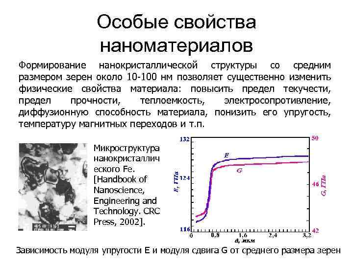 Особые свойства наноматериалов Формирование нанокристаллической структуры со средним размером зерен около 10 -100 нм