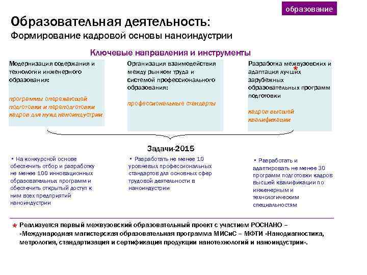 образование Образовательная деятельность: Формирование кадровой основы наноиндустрии Ключевые направления и инструменты Модернизация содержания и