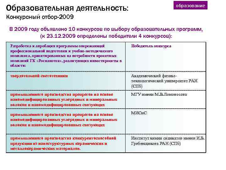 образование Образовательная деятельность: Конкурсный отбор-2009 В 2009 году объявлено 10 конкурсов по выбору образовательных