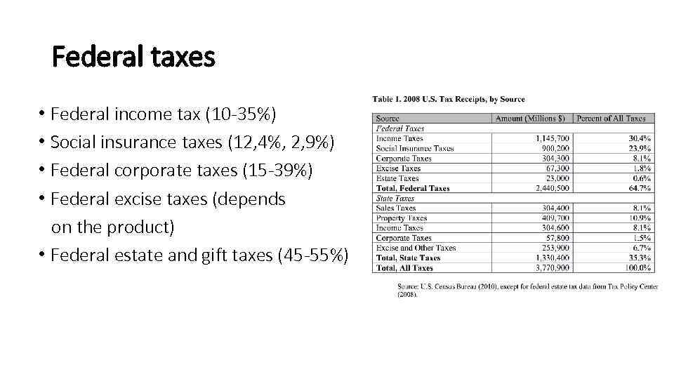 Federal taxes • Federal income tax (10 -35%) • Social insurance taxes (12, 4%,