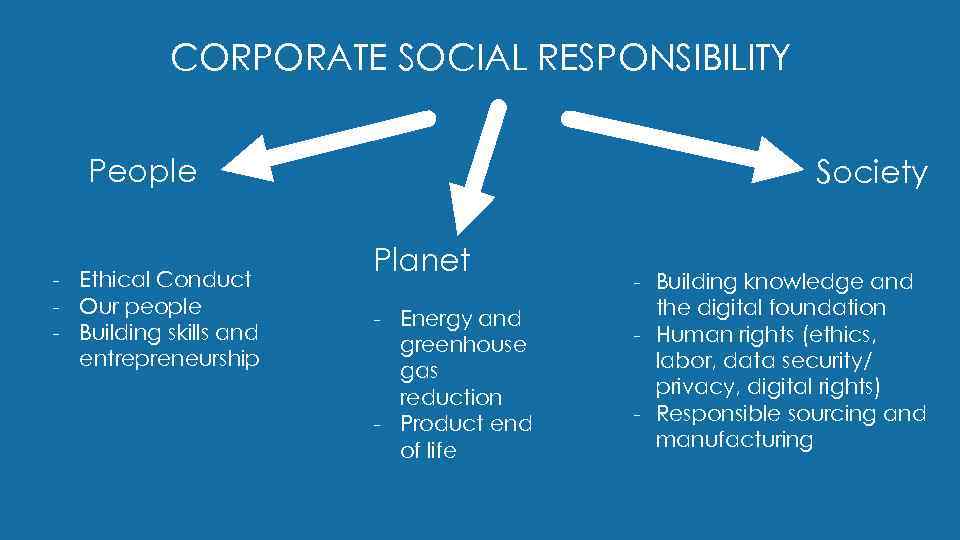 CORPORATE SOCIAL RESPONSIBILITY People - Ethical Conduct - Our people - Building skills and