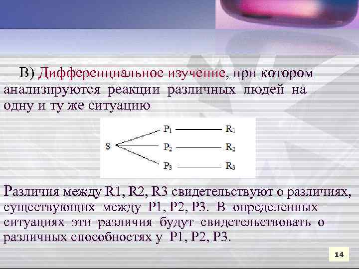  В) Дифференциальное изучение, при котором анализируются реакции различных людей на одну и ту