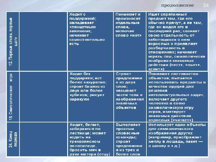 продолжение 34 31 