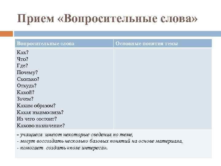 Прием «Вопросительные слова» Вопросительные слова Основные понятия темы Kак? Что? Где? Почему? Сколько? Откуда?