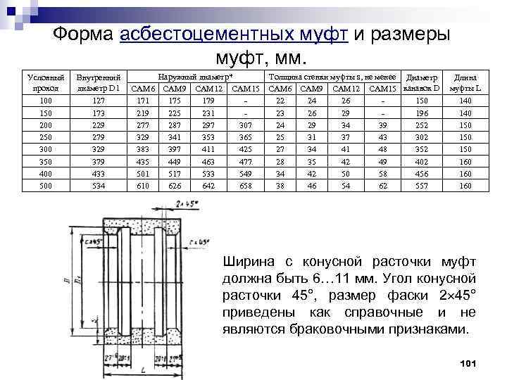 Форма асбестоцементных муфт и размеры муфт, мм. Условный проход 100 150 200 250 300