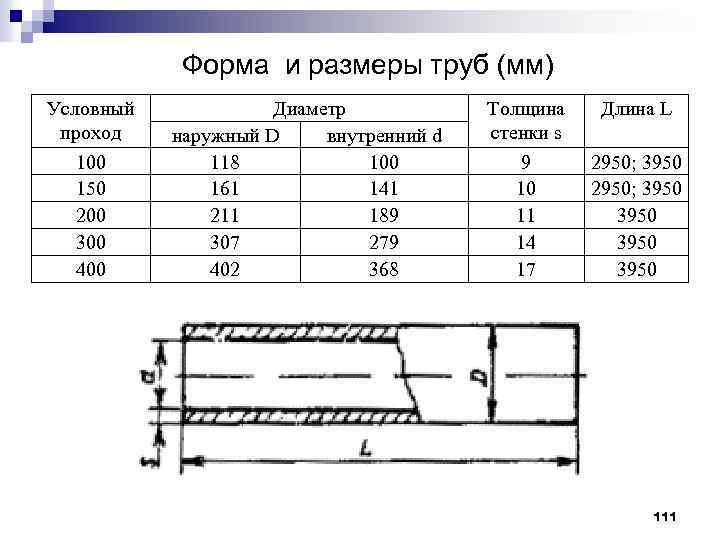 Форма и размеры труб (мм) Условный проход 100 150 200 300 400 Диаметр наружный
