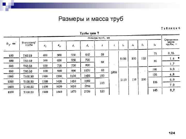 Размеры и масса труб 124 