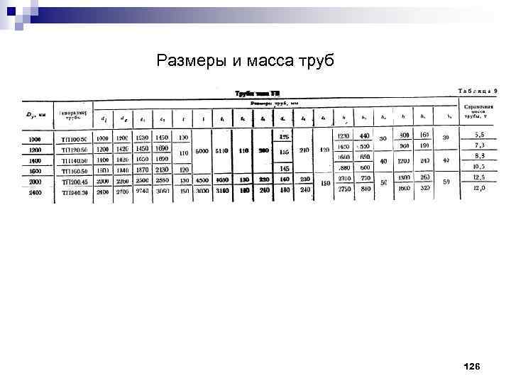 Размеры и масса труб 126 