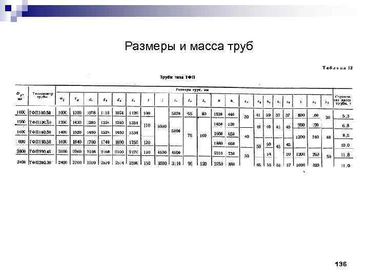 Размеры и масса труб 136 