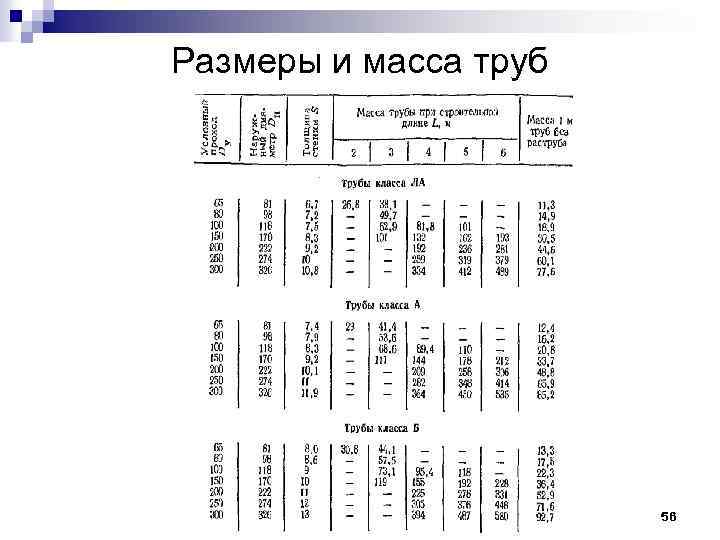 Размеры и масса труб 56 