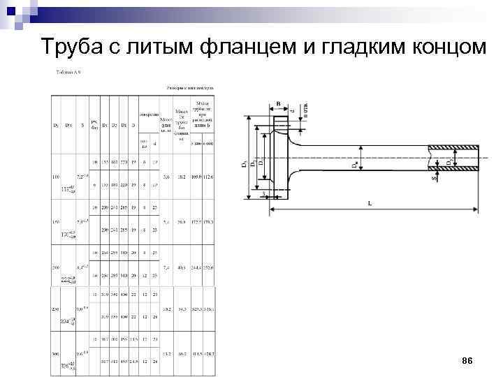 Труба с литым фланцем и гладким концом 86 