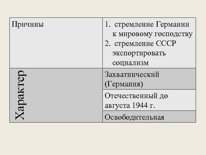 Характер Причины 1. стремление Германии к мировому господству 2. стремление СССР экспортировать социализм Захватнический