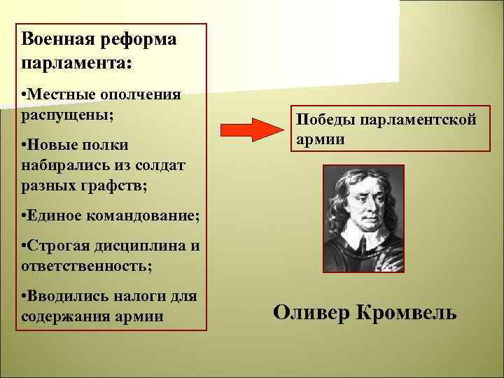 Военная реформа парламента: • Местные ополчения распущены; • Новые полки набирались из солдат разных