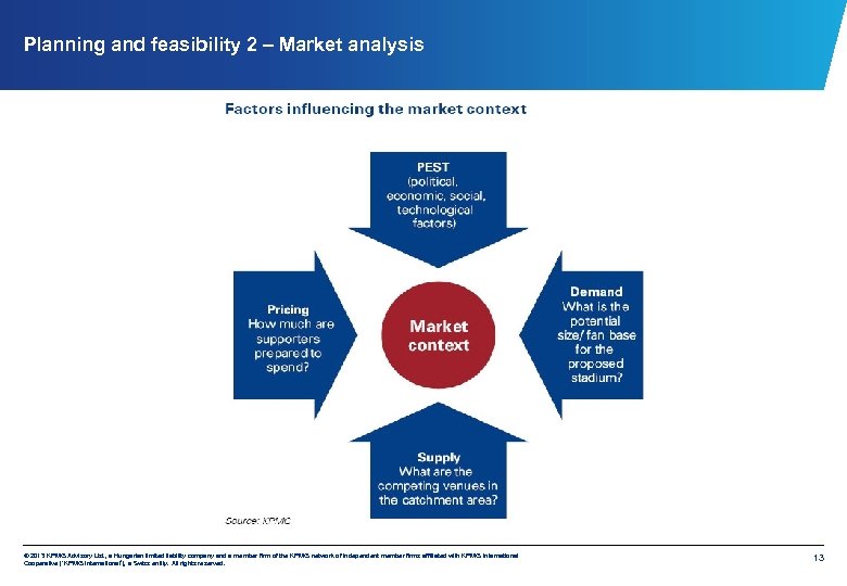 Planning and feasibility 2 – Market analysis © 2013 KPMG Advisory Ltd. , a