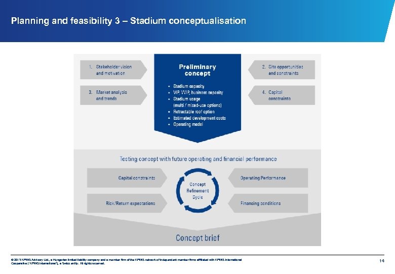 Planning and feasibility 3 – Stadium conceptualisation © 2013 KPMG Advisory Ltd. , a