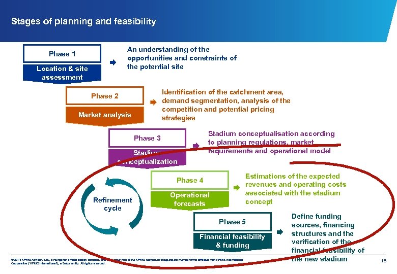 Stages of planning and feasibility An understanding of the opportunities and constraints of the