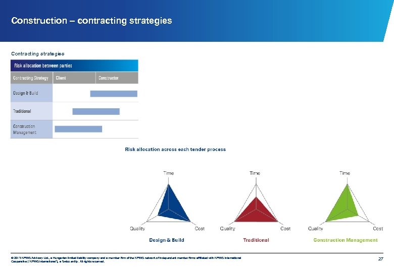 Construction – contracting strategies Contracting strategies © 2013 KPMG Advisory Ltd. , a Hungarian