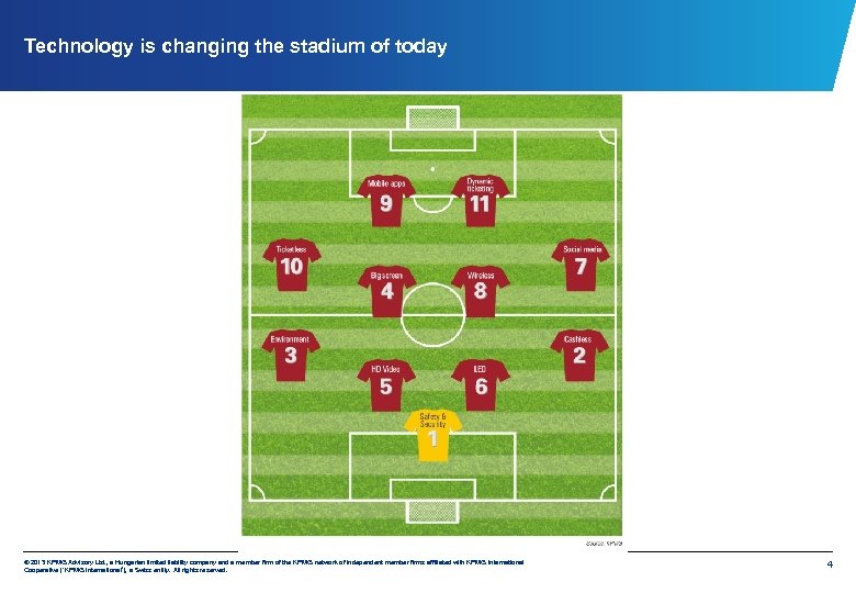 Technology is changing the stadium of today © 2013 KPMG Advisory Ltd. , a