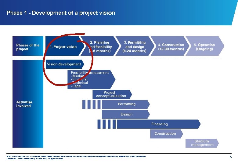 Phase 1 - Development of a project vision © 2013 KPMG Advisory Ltd. ,