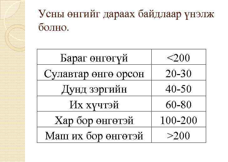 Усны өнгийг дараах байдлаар үнэлж болно. Бараг өнгөгүй Сулавтар өнгө орсон Дунд зэргийн Их