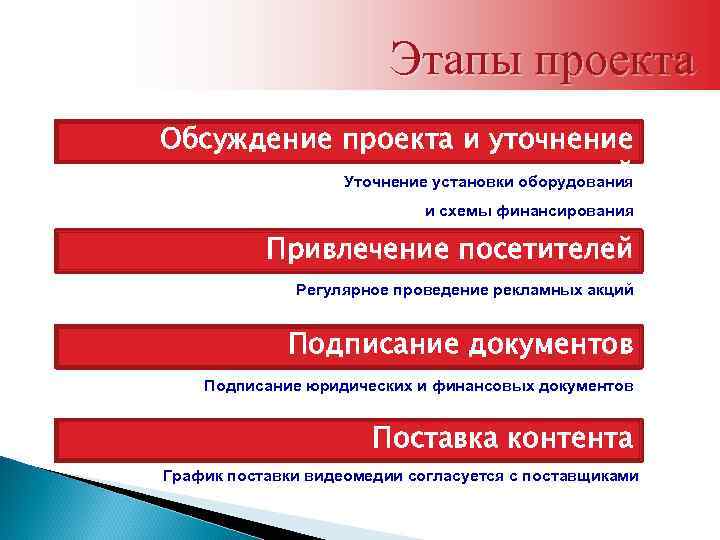Этапы проекта Обсуждение проекта и уточнение деталей Уточнение установки оборудования и схемы финансирования Привлечение
