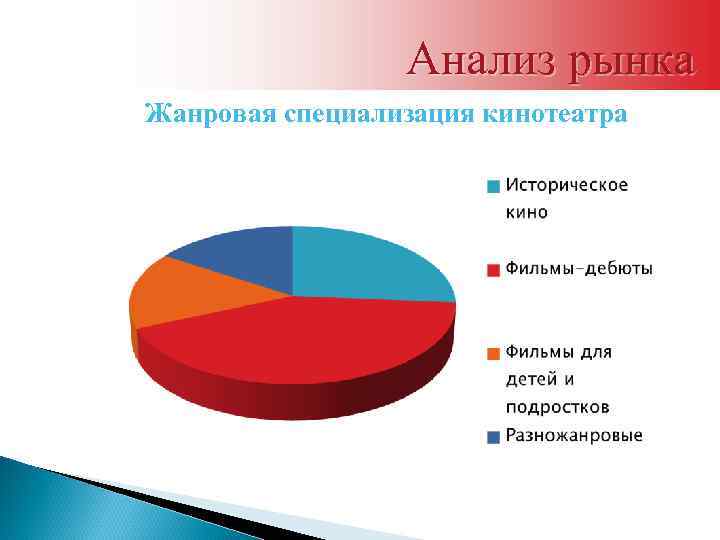 Анализ отрасли и рынка в бизнес плане