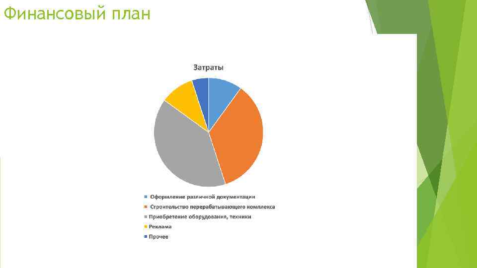 Финансовый план 