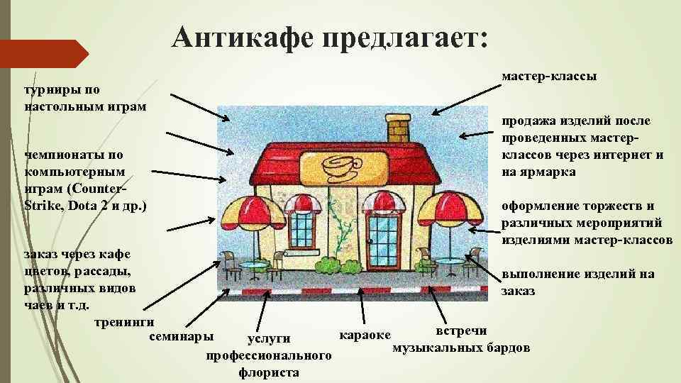 Антикафе предлагает: турниры по настольным играм чемпионаты по компьютерным играм (Counter. Strike, Dota 2