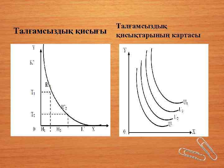 Талғамсыздық қисығы Талғамсыздық қисықтарының картасы 