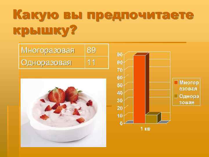 Какую вы предпочитаете крышку? Многоразовая Одноразовая 89 11 