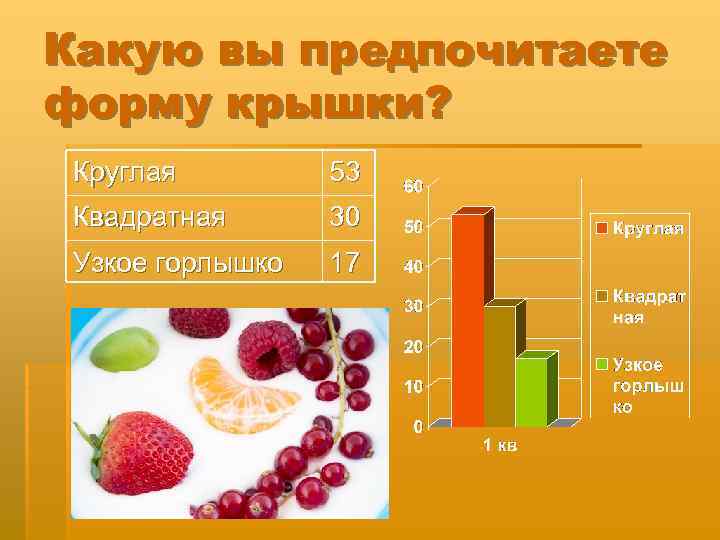 Какую вы предпочитаете форму крышки? Круглая 53 Квадратная 30 Узкое горлышко 17 
