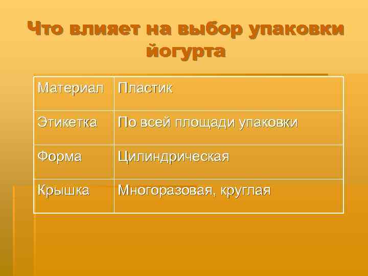 Что влияет на выбор упаковки йогурта Материал Пластик Этикетка По всей площади упаковки Форма