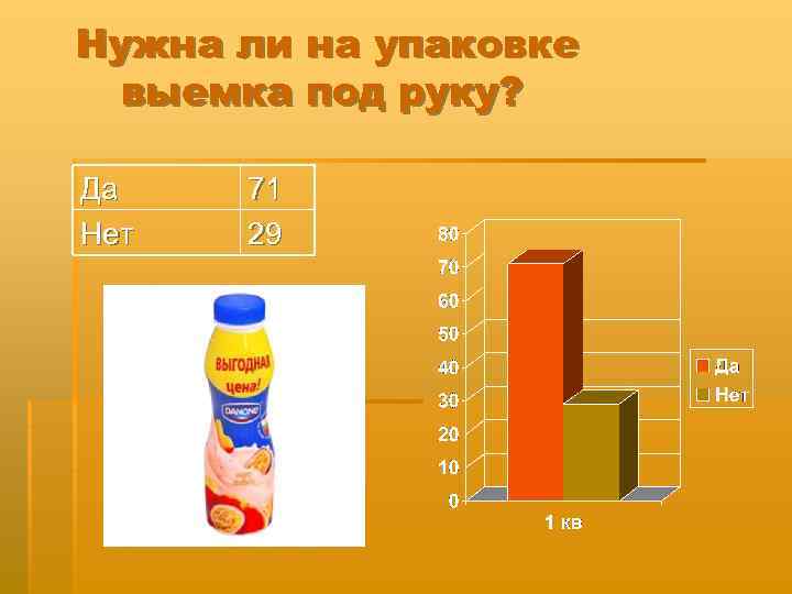 Нужна ли на упаковке выемка под руку? Да Нет 71 29 