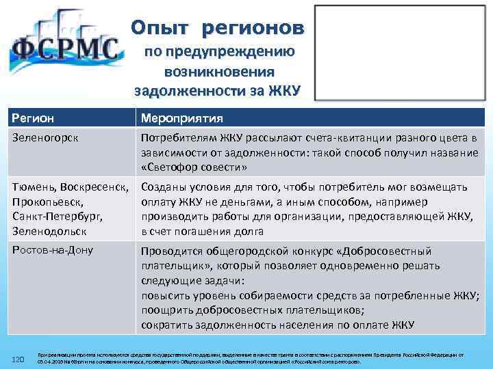 Опыт регионов по предупреждению возникновения задолженности за ЖКУ Регион Мероприятия Зеленогорск Потребителям ЖКУ рассылают