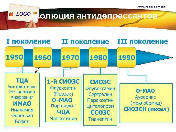 www. themegallery. com Эволюция антидепрессантов LOGO I поколение III поколение 1950 1970 1990 ТЦА