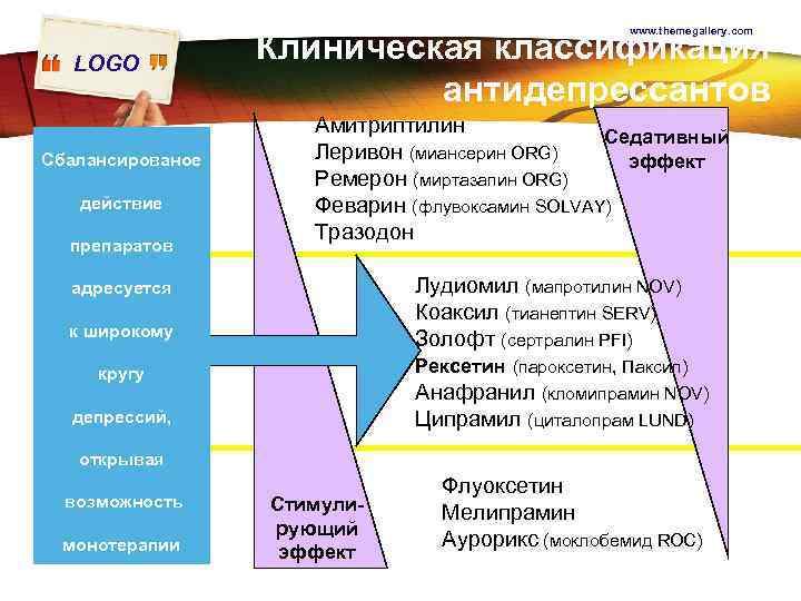 www. themegallery. com LOGO Сбалансированое действие препаратов Клиническая классификация антидепрессантов Амитриптилин Седативный Леривон (миансерин