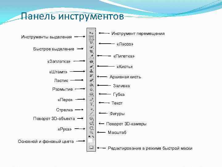 Панель инструментов Инструменты выделения Инструмент перемещения «Лассо» Быстрое выделение «Пипетка» «Заплатка» «Кисть» «Штамп» Ластик