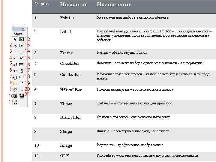 № рис. Название Назначение 1 Pointer Указатель для выбора активного объекта 2 Label Метка