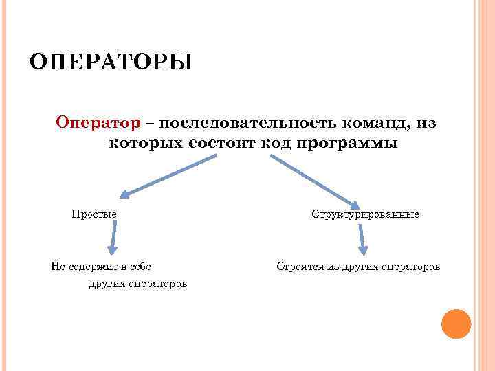 ОПЕРАТОРЫ Оператор – последовательность команд, из которых состоит код программы Простые Не содержит в