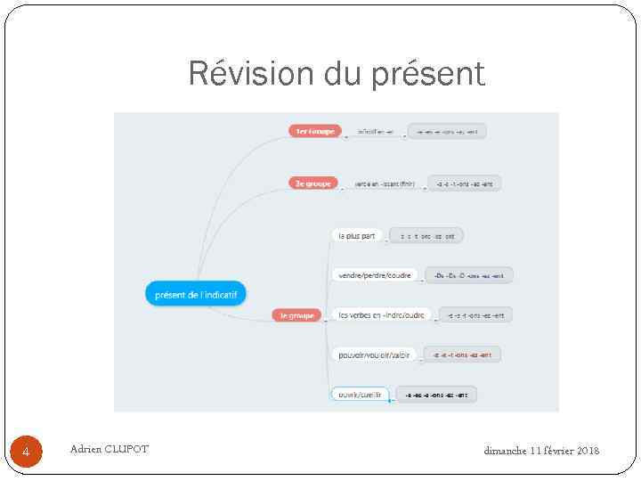 Révision du présent 4 Adrien CLUPOT dimanche 11 février 2018 