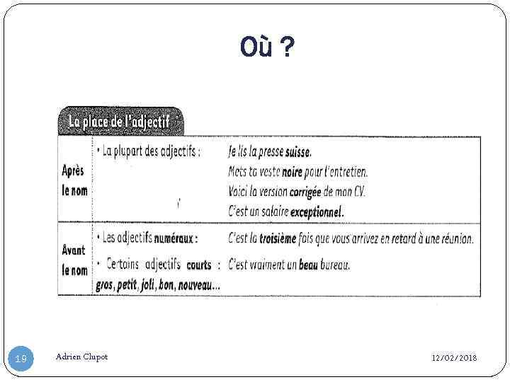Où ? 19 Adrien Clupot 12/02/2018 