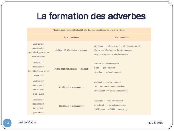 La formation des adverbes 14 Adrien Clupot 14/02/2018 