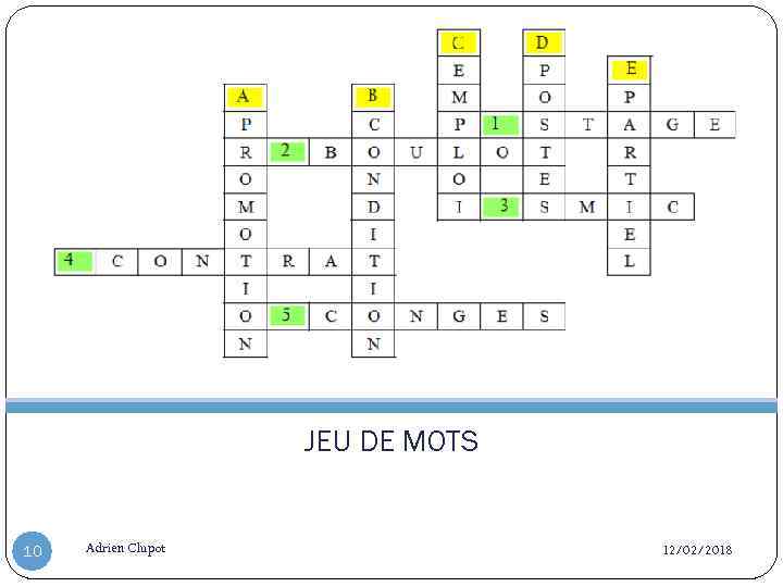 JEU DE MOTS 10 Adrien Clupot 12/02/2018 