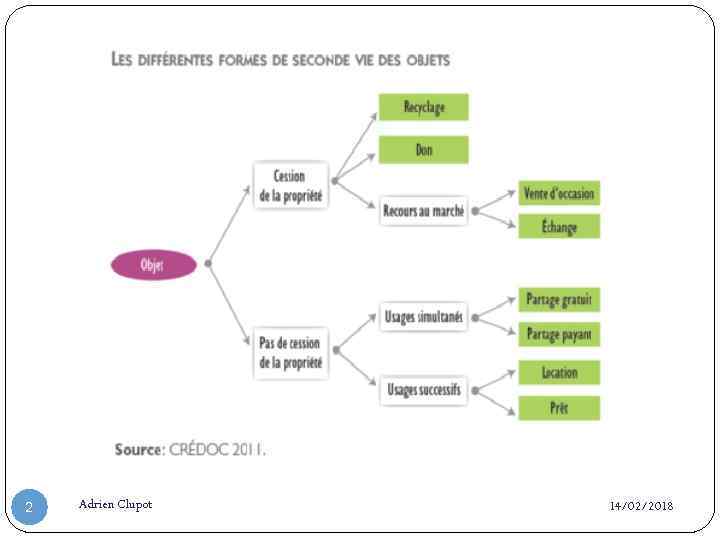 2 Adrien Clupot 14/02/2018 
