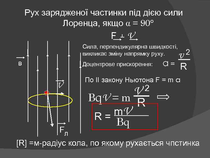 Рух зарядженої частинки під дією сили Лоренца, якщо = 90° F ┴ V Сила,