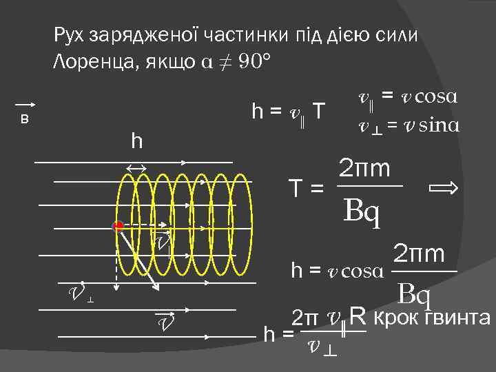 Рух зарядженої частинки під дією сили Лоренца, якщо α ≠ 90° h = v║