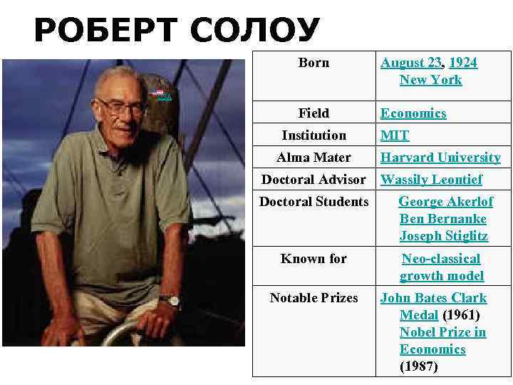 РОБЕРТ СОЛОУ Born August 23, 1924 New York Field Economics US USA Institution Alma